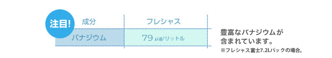 豊富なバナジウム