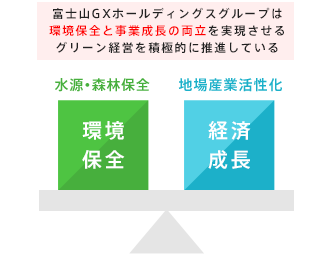 グリーン経済